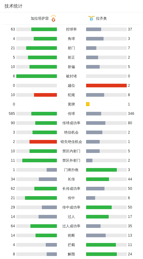 加拉塔萨雷, 握手言和, net
