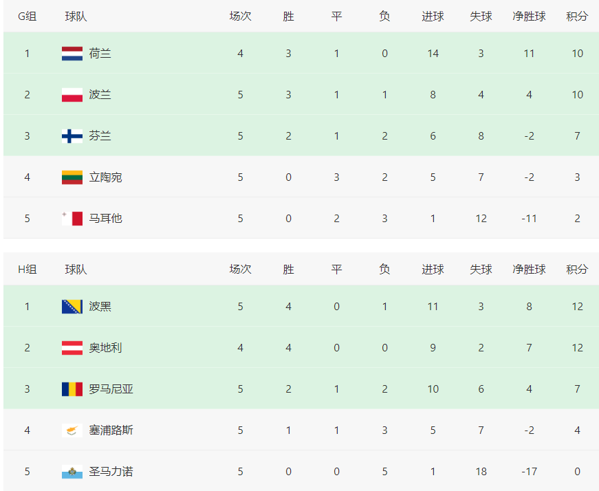 球且命中 球且命中