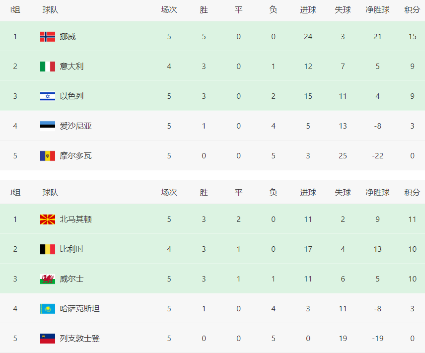 他在挪威国, nx 他在挪威国, nx