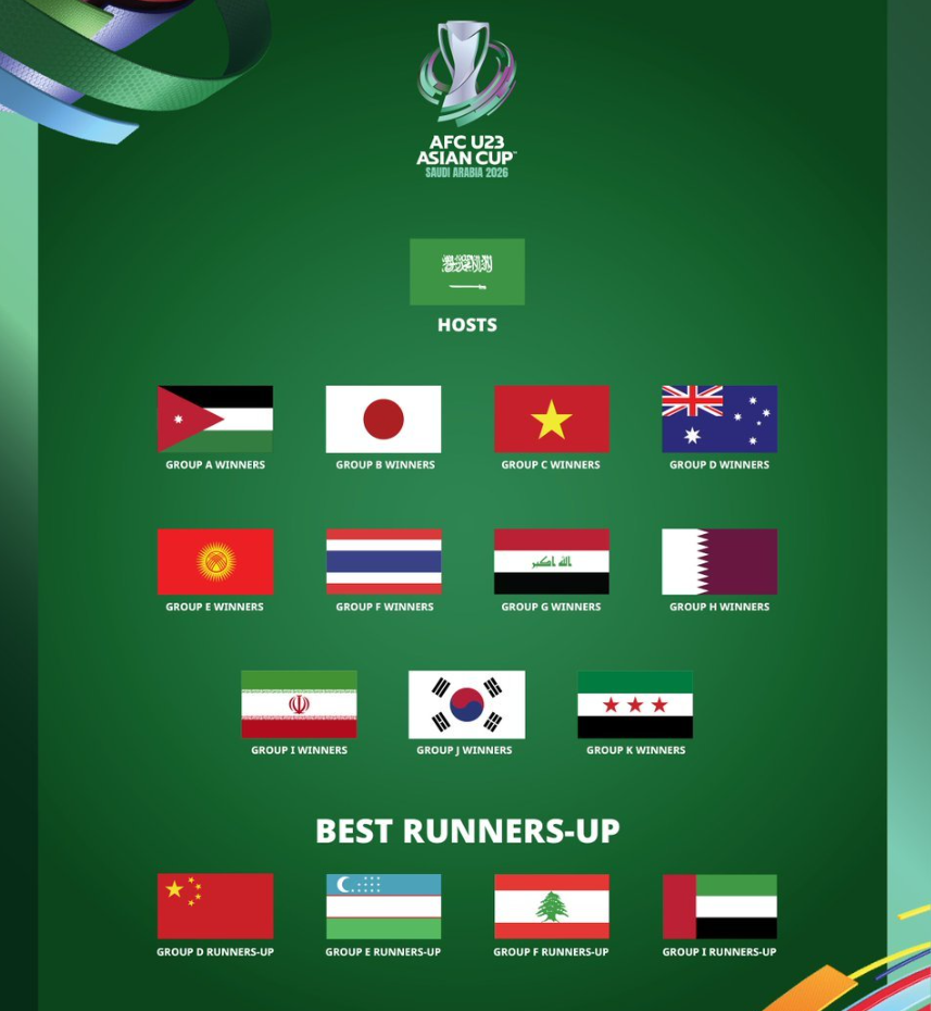 越南, 次晋级正赛 越南, 次晋级正赛