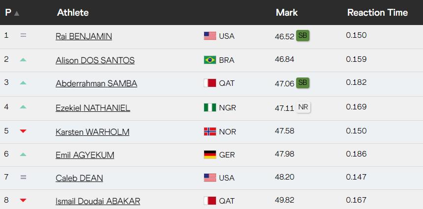 了金牌, 和萨姆巴随 了金牌, 和萨姆巴随