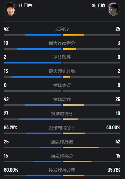 直接连得, 千禧四朵金