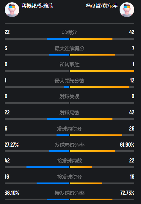 网前的黄东 网前的黄东